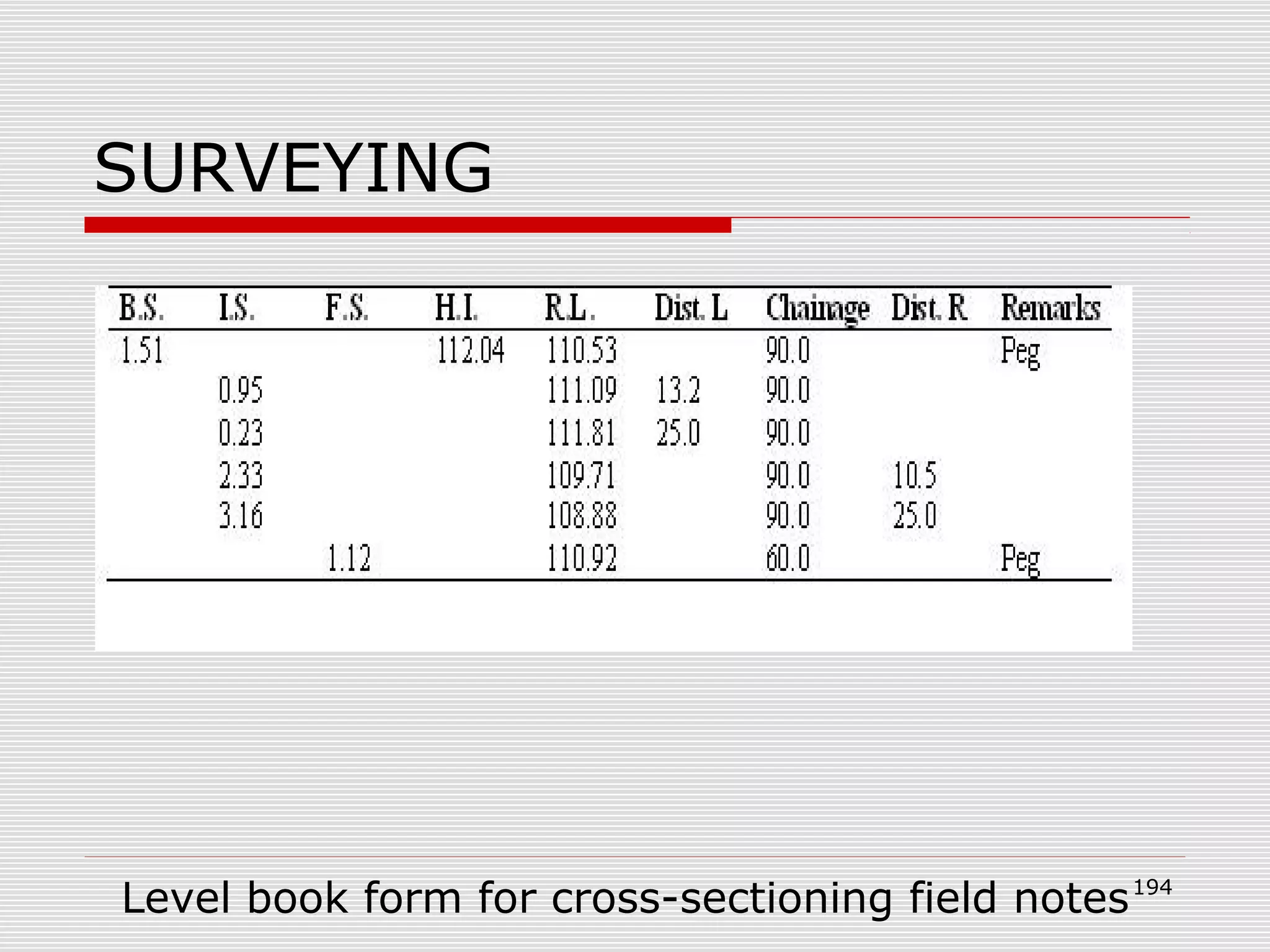 SURVEYING
Level book form for cross-sectioning field notes194
 