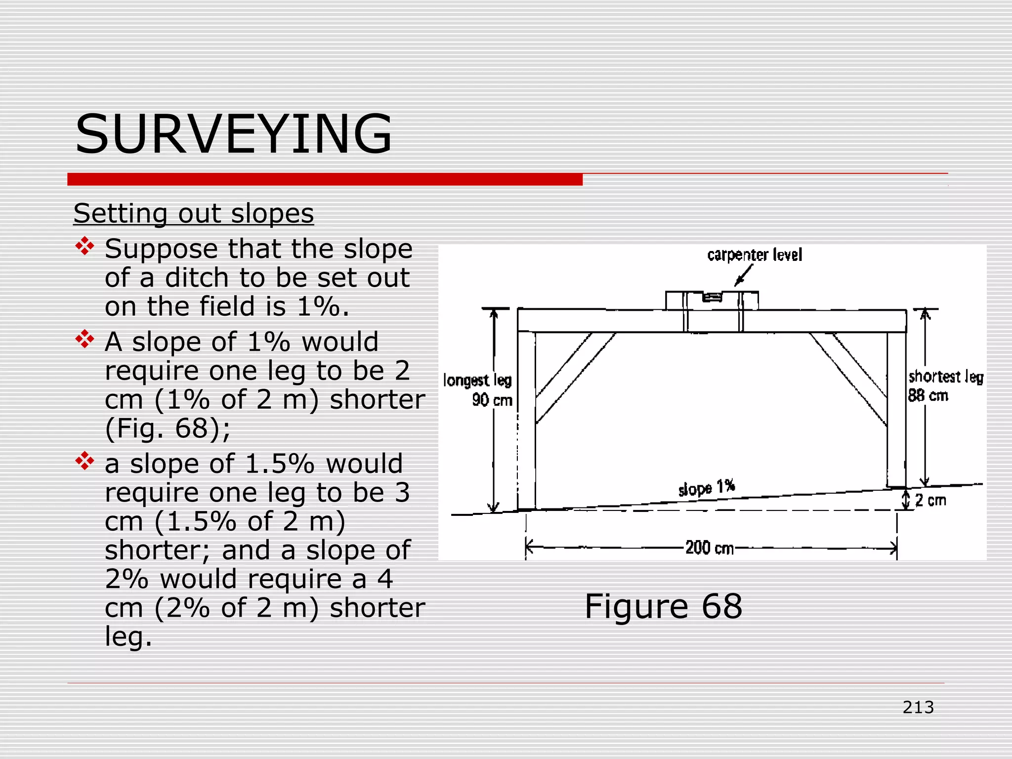 SURVEYING
Setting out slopes
 Suppose that the slope
of a ditch to be set out
on the field is 1%.
 A slope of 1% would
require one leg to be 2
cm (1% of 2 m) shorter
(Fig. 68);
 a slope of 1.5% would
require one leg to be 3
cm (1.5% of 2 m)
shorter; and a slope of
2% would require a 4
cm (2% of 2 m) shorter
leg.
Figure 68
213
 