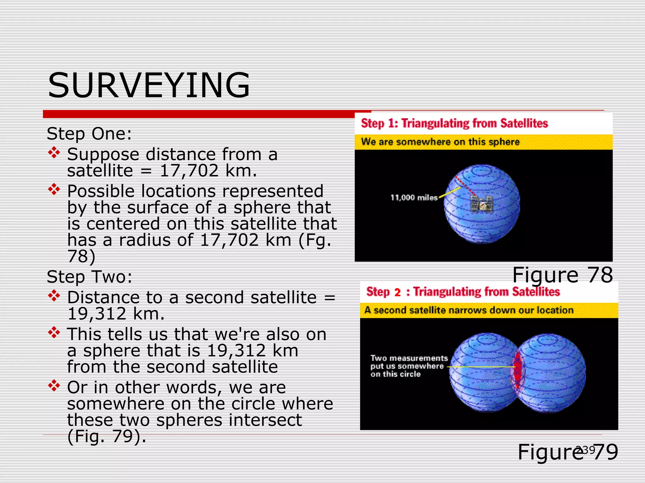 SURVEYING
Step One:
 Suppose distance from a
satellite = 17,702 km.
 Possible locations represented
by the surface of a sphere that
is centered on this satellite that
has a radius of 17,702 km (Fg.
78)
Step Two:
 Distance to a second satellite =
19,312 km.
 This tells us that we're also on
a sphere that is 19,312 km
from the second satellite
 Or in other words, we are
somewhere on the circle where
these two spheres intersect
(Fig. 79).
Figure 78
Figure 79239
 