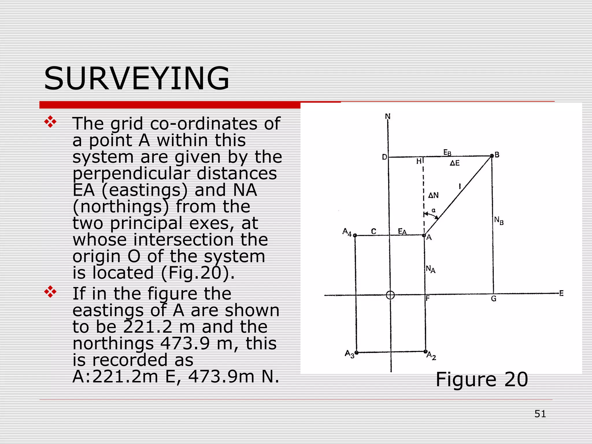 SURVEYING
 The grid co-ordinates of
a point A within this
system are given by the
perpendicular distances
EA (eastings) and NA
(northings) from the
two principal exes, at
whose intersection the
origin O of the system
is located (Fig.20).
 If in the figure the
eastings of A are shown
to be 221.2 m and the
northings 473.9 m, this
is recorded as
A:221.2m E, 473.9m N. Figure 20
51
 