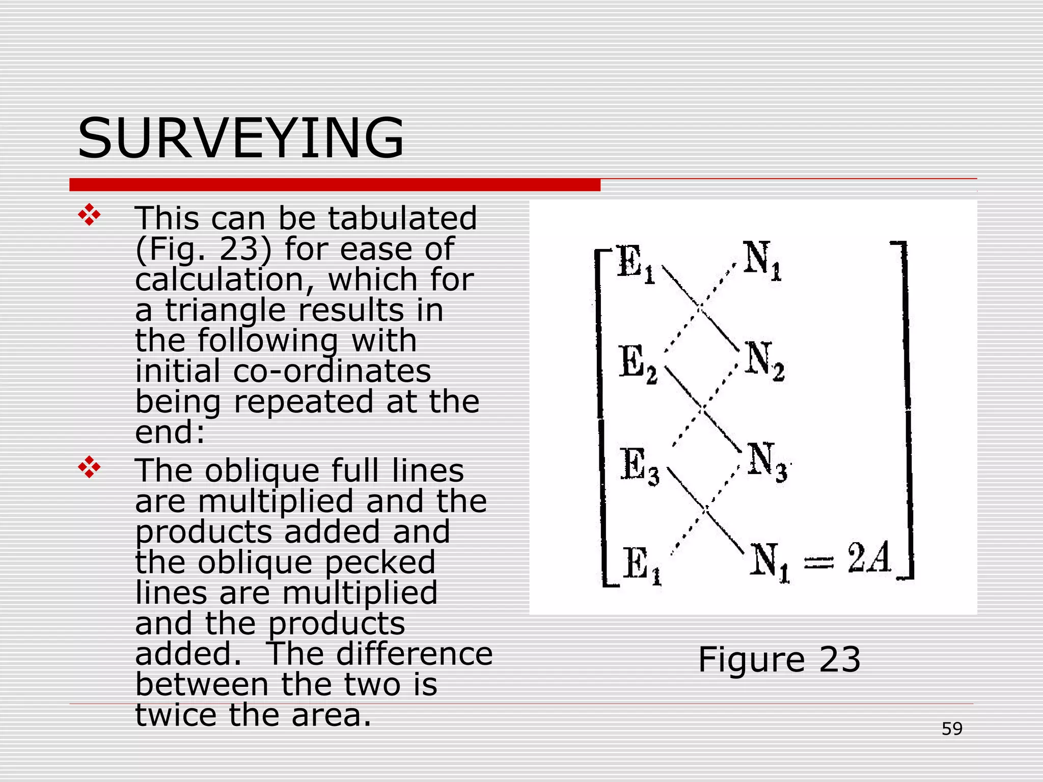 SURVEYING
 This can be tabulated
(Fig. 23) for ease of
calculation, which for
a triangle results in
the following with
initial co-ordinates
being repeated at the
end:
 The oblique full lines
are multiplied and the
products added and
the oblique pecked
lines are multiplied
and the products
added. The difference
between the two is
twice the area.
Figure 23
59
 