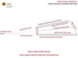 Ae2_19_plastic analysis of slabs_yield lines | PPTX