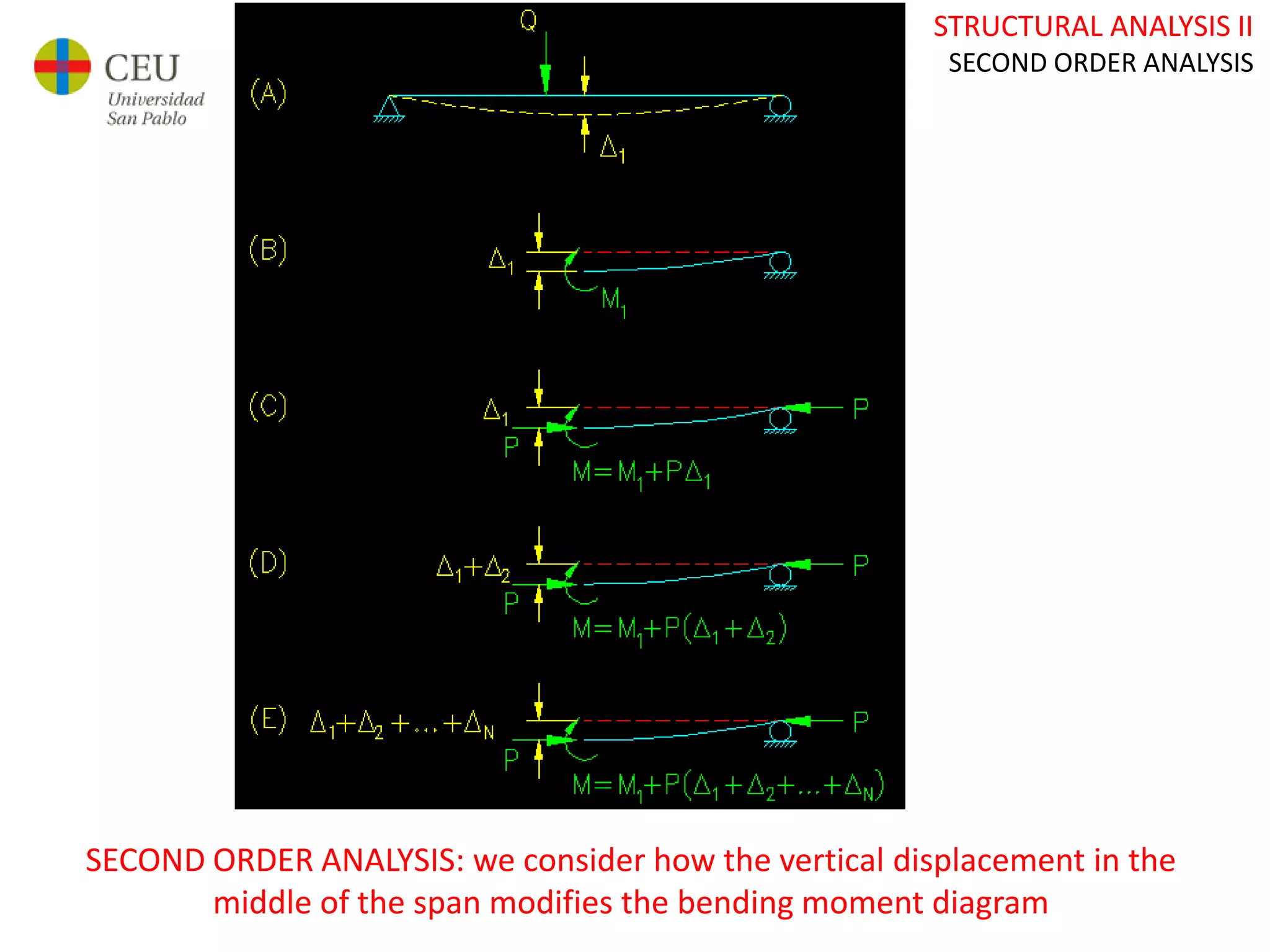 Ae2_19_second order analysis | PPTX