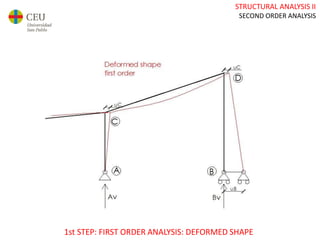 Ae2_19_second order analysis | PPTX