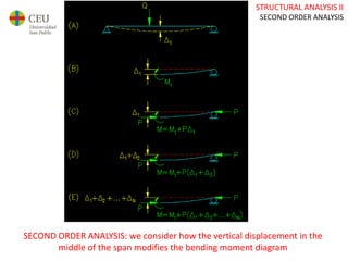 Second Order Dimensions Ae2_19_second order analysis | PPTX