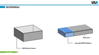 www.dnug.de
Architektur
JBoss AS 7
camunda BPM Plattform
IBM Domino Server
 