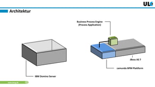 www.dnug.de
Architektur
JBoss AS 7
Business Process Engine
(Process Application)
camunda BPM Plattform
IBM Domino Server
 