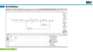www.dnug.de
• Process Applications
– BPMN Model (portables XML)
• camunda Modeler
• Signavio Process Editor
• …
– Deployment über File Upload
Architektur
 