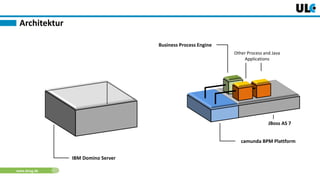 www.dnug.de
Architektur
JBoss AS 7
Business Process Engine
camunda BPM Plattform
Other Process and Java
Applications
IBM Domino Server
 