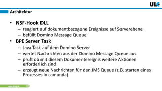 www.dnug.de
• NSF-Hook DLL
– reagiert auf dokumentbezogene Ereignisse auf Serverebene
– befüllt Domino Message Queue
• BPE Server Task
– Java Task auf dem Domino Server
– wertet Nachrichten aus der Domino Message Queue aus
– prüft ob mit diesem Dokumentereignis weitere Aktionen
erforderlich sind
– erzeugt neue Nachrichten für den JMS Queue (z.B. starten eines
Prozesses in camunda)
Architektur
 