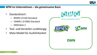 www.dnug.de
BPM im Unternehmen – die gemeinsame Basis
• Standardisiert:
– BPMN 2.0 ISO-Standard
– CMMN 1.0 OMG-Standard
– DMN Beta 2
• Tool- und Hersteller-unabhängig
• Meta-Modell für Ausführbarkeit
DMN
 