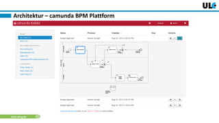 www.dnug.de
• camunda BPM Plattform
– Open Source BPM Plattform
• BPM Process Engine
• Framework
• Monitoring
• Taskmanagement
Architektur – camunda BPM Plattform
 
