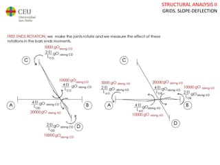 STRUCTURAL ANALYSIS II
GRIDS. SLOPE-DEFLECTION
 