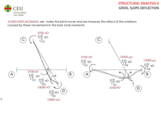 STRUCTURAL ANALYSIS II
GRIDS. SLOPE-DEFLECTION
 