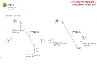 STRUCTURAL ANALYSIS II
GRIDS. SLOPE-DEFLECTION
 