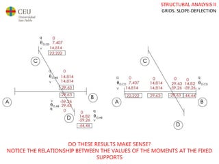 STRUCTURAL ANALYSIS II
GRIDS. SLOPE-DEFLECTION
DO THESE RESULTS MAKE SENSE?
NOTICE THE RELATIONSHIP BETWEEN THE VALUES OF THE MOMENTS AT THE FIXED
SUPPORTS
 