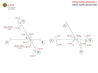 STRUCTURAL ANALYSIS II
GRIDS. SLOPE-DEFLECTION
 