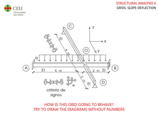 STRUCTURAL ANALYSIS II
GRIDS. SLOPE-DEFLECTION
HOW IS THIS GRID GOING TO BEHAVE?
TRY TO DRAW THE DIAGRAMS WITHOUT NUMBERS
 