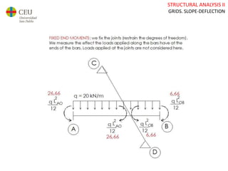 STRUCTURAL ANALYSIS II
GRIDS. SLOPE-DEFLECTION
 