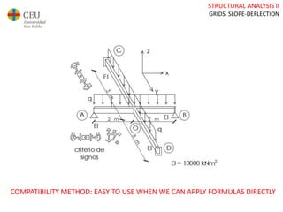 STRUCTURAL ANALYSIS II
GRIDS. SLOPE-DEFLECTION
COMPATIBILITY METHOD: EASY TO USE WHEN WE CAN APPLY FORMULAS DIRECTLY
 