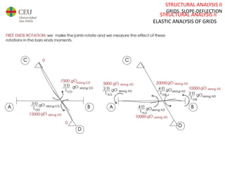 STRUCTURAL ANALYSIS II
GRIDS. SLOPE-DEFLECTION
STRUCTURAL ANALYSIS II
ELASTIC ANALYSIS OF GRIDS
 