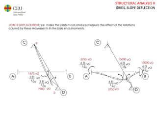 STRUCTURAL ANALYSIS II
GRIDS. SLOPE-DEFLECTION
 