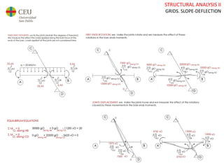STRUCTURAL ANALYSIS II
GRIDS. SLOPE-DEFLECTION
 