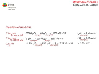 STRUCTURAL ANALYSIS II
GRIDS. SLOPE-DEFLECTION
 