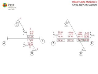 STRUCTURAL ANALYSIS II
GRIDS. SLOPE-DEFLECTION
 