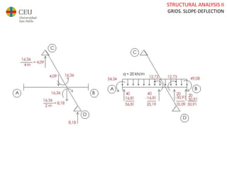 STRUCTURAL ANALYSIS II
GRIDS. SLOPE-DEFLECTION
 
