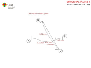 STRUCTURAL ANALYSIS II
GRIDS. SLOPE-DEFLECTION
 
