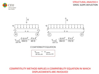STRUCTURAL ANALYSIS II
GRIDS. SLOPE-DEFLECTION
COMPATITILITY METHOD IMPLIES A COMPATIBILITY EQUATION IN WHICH
DISPLACEMENTS ARE INVOLVED
 