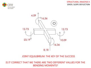 STRUCTURAL ANALYSIS II
GRIDS. SLOPE-DEFLECTION
JOINT EQUILIBRIUM: THE KEY OF THE SUCCESS
IS IT CORRECT THAT WE THERE ARE TWO DIFFERENT VALUES FOR THE
BENDING MOMENTS?
 