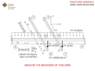 STRUCTURAL ANALYSIS II
GRIDS. SLOPE-DEFLECTION
ANALYSE THE BEHAVIOR OF THIS GRID
 