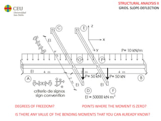 STRUCTURAL ANALYSIS II
GRIDS. SLOPE-DEFLECTION
DEGREES OF FREEDOM? POINTS WHERE THE MOMENT IS ZERO?
IS THERE ANY VALUE OF THE BENDING MOMENTS THAT YOU CAN ALREADY KNOW?
 