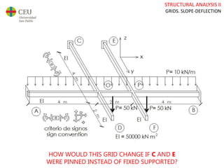 STRUCTURAL ANALYSIS II
GRIDS. SLOPE-DEFLECTION
HOW WOULD THIS GRID CHANGE IF C AND E
WERE PINNED INSTEAD OF FIXED SUPPORTED?
 