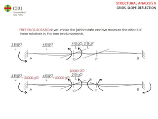 STRUCTURAL ANALYSIS II
GRIDS. SLOPE-DEFLECTION
 