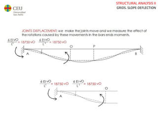 STRUCTURAL ANALYSIS II
GRIDS. SLOPE-DEFLECTION
 