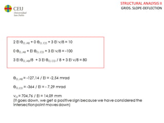 STRUCTURAL ANALYSIS II
GRIDS. SLOPE-DEFLECTION
 