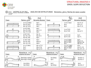 STRUCTURAL ANALYSIS II
GRIDS. SLOPE-DEFLECTION
 