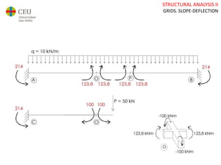 STRUCTURAL ANALYSIS II
GRIDS. SLOPE-DEFLECTION
 