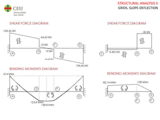 STRUCTURAL ANALYSIS II
GRIDS. SLOPE-DEFLECTION
 