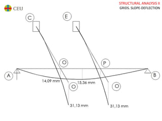 STRUCTURAL ANALYSIS II
GRIDS. SLOPE-DEFLECTION
 