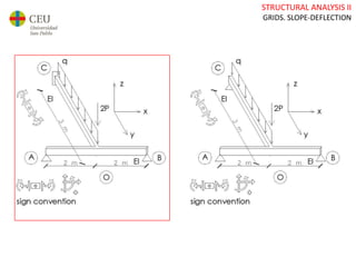 STRUCTURAL ANALYSIS II
GRIDS. SLOPE-DEFLECTION
 