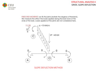 STRUCTURAL ANALYSIS II
GRIDS. SLOPE-DEFLECTION
SLOPE DEFLECTION METHOD
 
