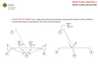 STRUCTURAL ANALYSIS II
GRIDS. SLOPE-DEFLECTION
 