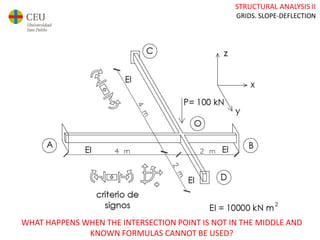 STRUCTURAL ANALYSIS II
GRIDS. SLOPE-DEFLECTION
WHAT HAPPENS WHEN THE INTERSECTION POINT IS NOT IN THE MIDDLE AND
KNOWN FORMULAS CANNOT BE USED?
 