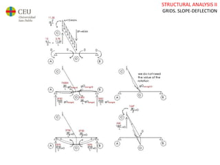 STRUCTURAL ANALYSIS II
GRIDS. SLOPE-DEFLECTION
 