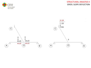 STRUCTURAL ANALYSIS II
GRIDS. SLOPE-DEFLECTION
 