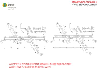 STRUCTURAL ANALYSIS II
GRIDS. SLOPE-DEFLECTION
WHAT’S THE MAIN DIFFERENT BETWEEN THESE TWO FRAMES?
WHICH ONE IS EASIER TO ANALYZE? WHY?
 